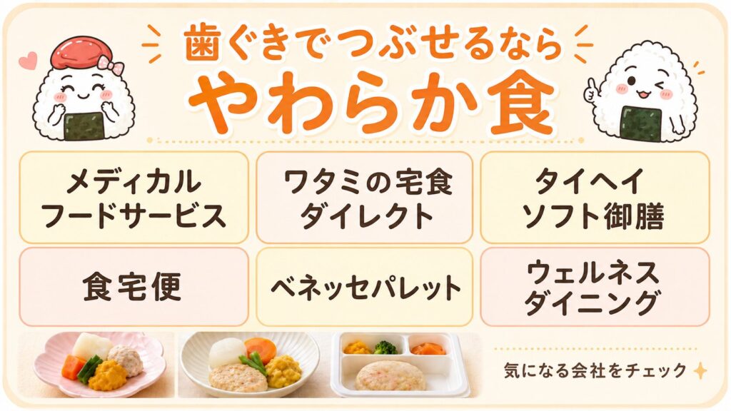 歯ぐきでつぶせるやわらか食が選べる6社の図。メディカルフードサービス、ワタミの宅食ダイレクト、タイヘイソフト御膳、食宅便、ベネッセパレット、ウェルネスダイニング