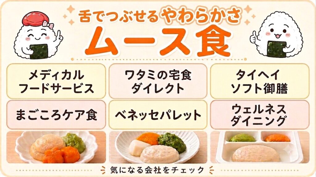 舌でつぶせるムース食が選べる6社の図。メディカルフードサービス、ワタミの宅食ダイレクト、タイヘイソフト御膳、まごころケア食、ベネッセパレット、ウェルネスダイニング