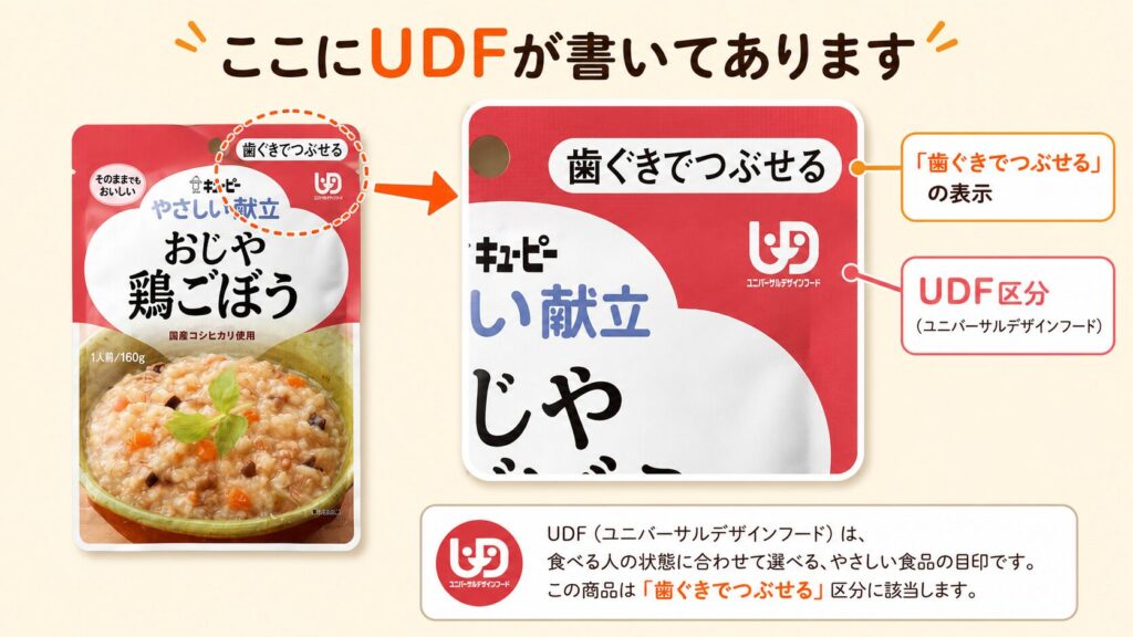 ユニバーサルデザインフード(UDF)マークの表示