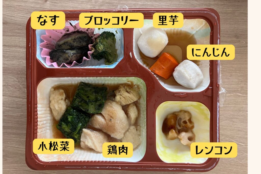 鶏肉の梅風味焼きの中身。小松菜・鶏肉・レンコン・里芋・にんじん・なす・ブロッコリーの名前を入れた図